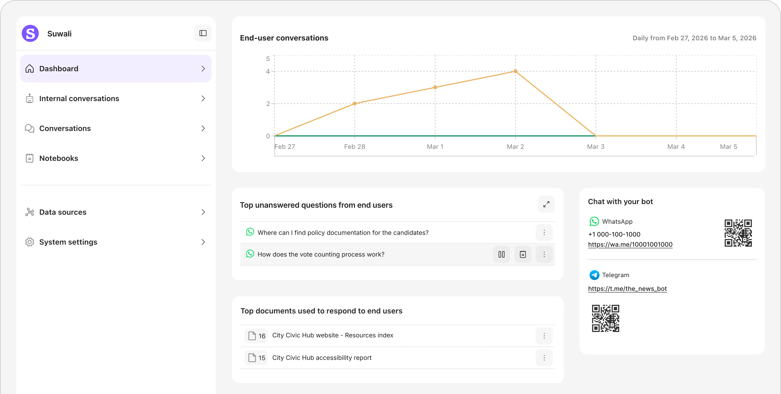 Suwali dashboard