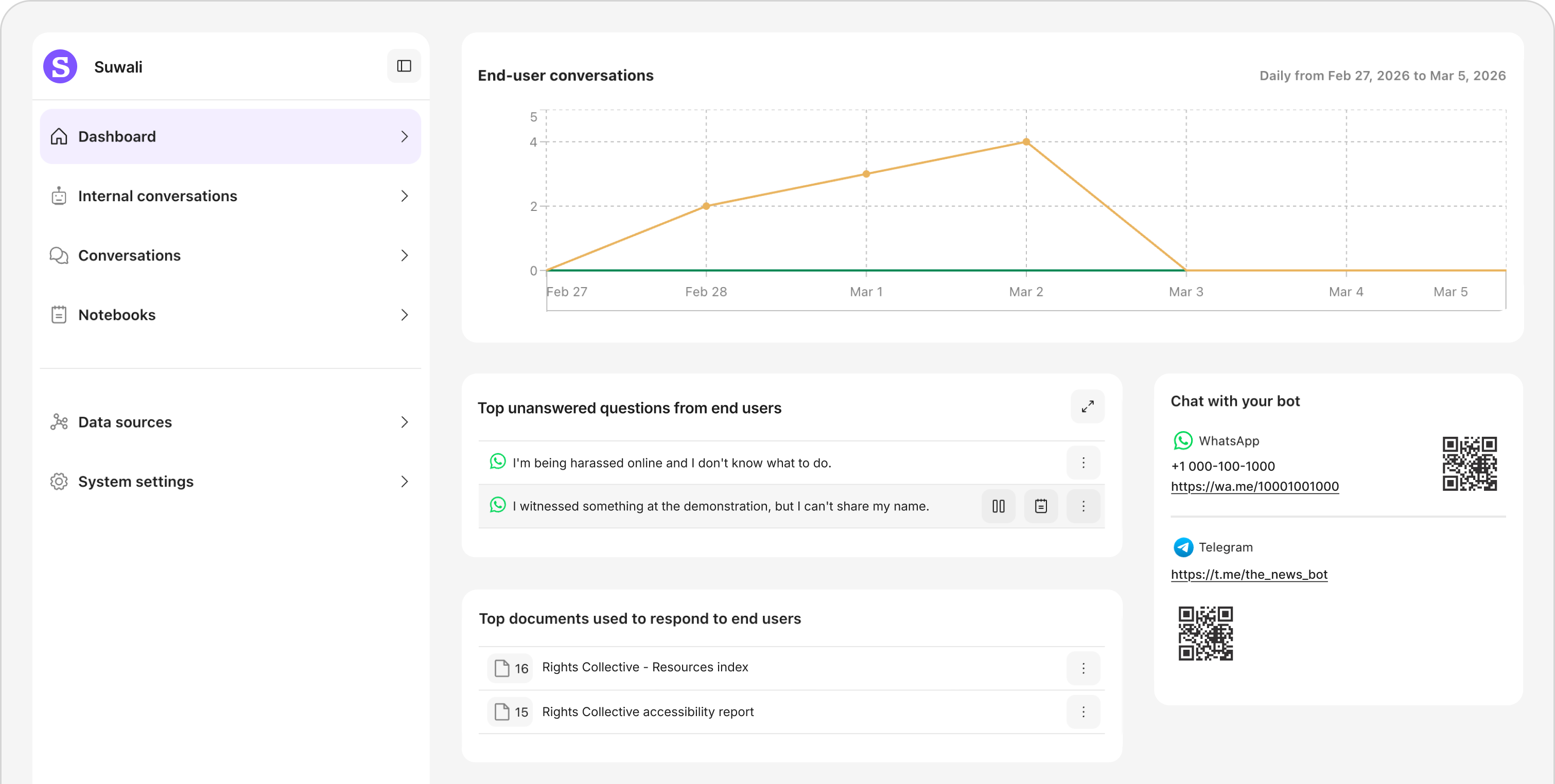 Suwali dashboard