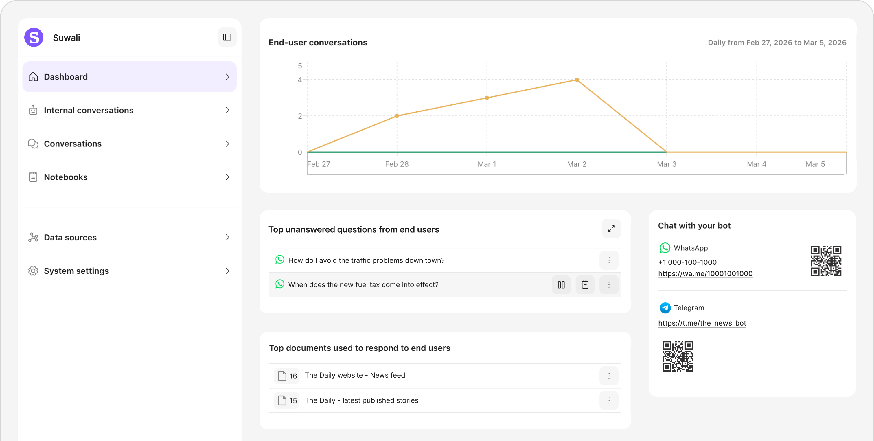 Suwali dashboard